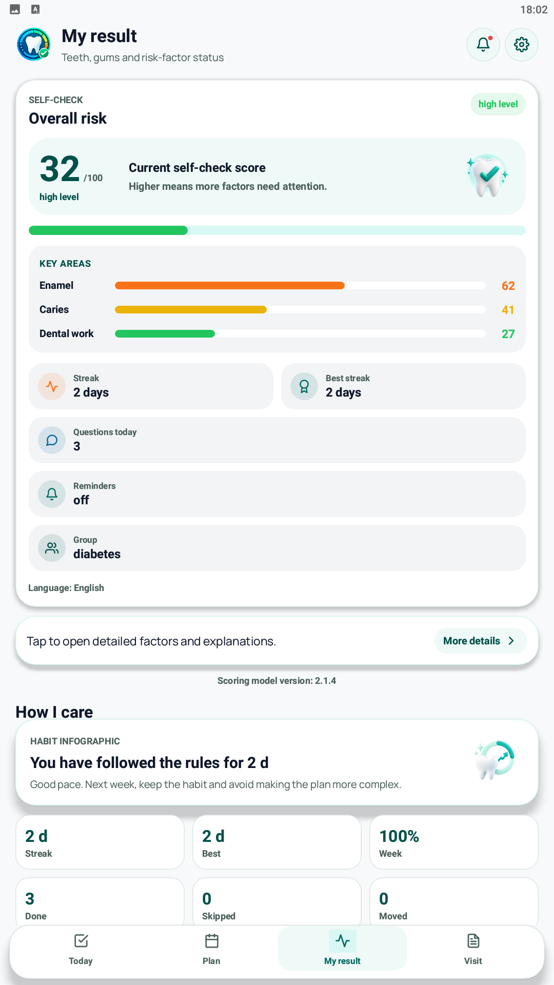 AiOraly result with score and care trend